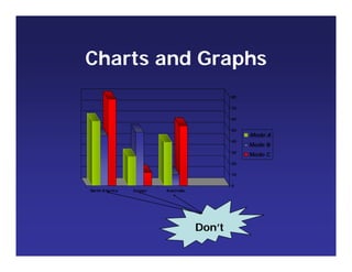 Charts and Graphs
0
10
20
30
40
50
60
70
80
North America Europe Austrailia
Mode A
Mode B
Mode C
Don’t
 