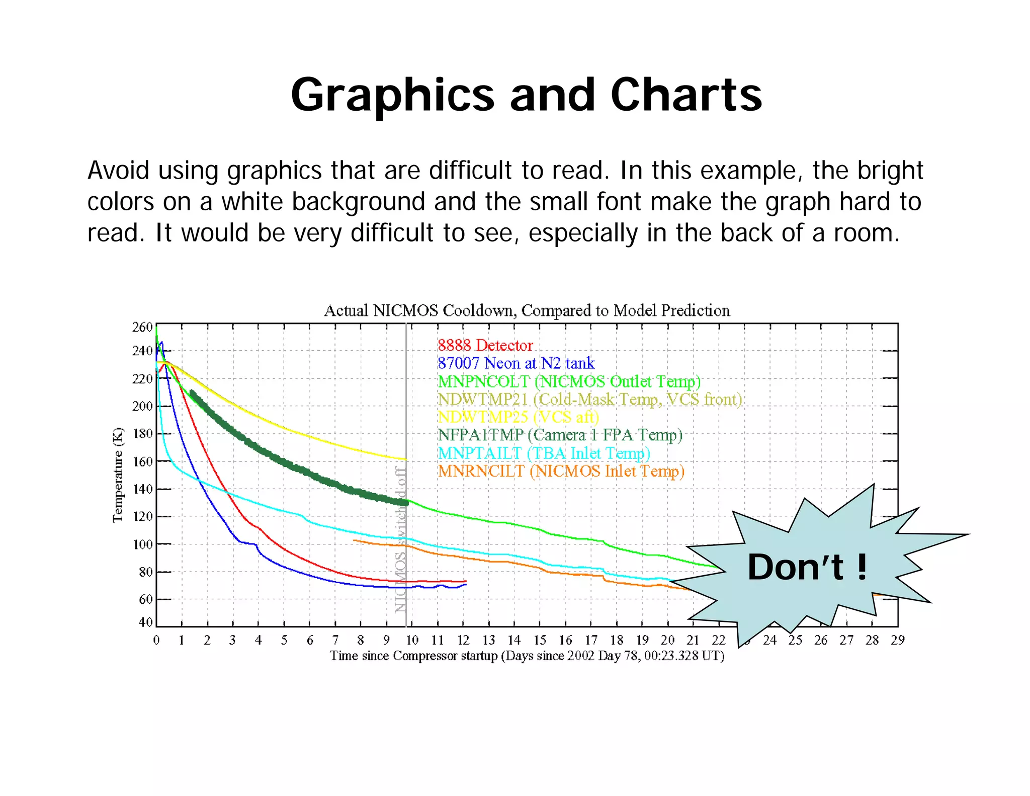 Avoid using graphics that are difficult to read. In this example, the bright
colors on a white background and the small font make the graph hard to
read. It would be very difficult to see, especially in the back of a room.
8
Don’t !
Graphics and Charts
 
