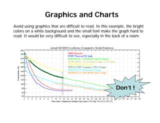 Avoid using graphics that are difficult to read. In this example, the bright
colors on a white background and the small font make the graph hard to
read. It would be very difficult to see, especially in the back of a room.
8
Don’t !
Graphics and Charts
 