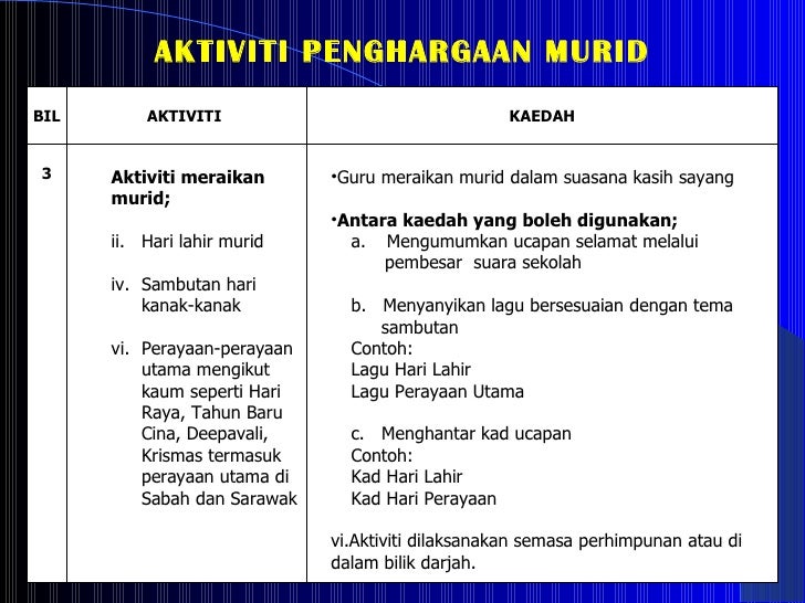 Power point guru penyayang (10.1.2012)