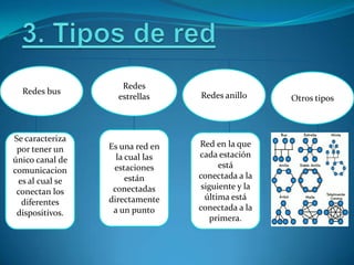 Redes
  Redes bus                      Redes anillo
                   estrellas                       Otros tipos



Se caracteriza
                 Es una red en   Red en la que
 por tener un
                   la cual las   cada estación
único canal de
                  estaciones           está
comunicacion
                      están      conectada a la
 es al cual se
                  conectadas      siguiente y la
 conectan los
                 directamente      última está
  diferentes
                  a un punto     conectada a la
 dispositivos.
                                     primera.
 