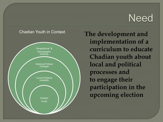 Chadian Youth in Context

Geographical &
Demographic
Diversity

Historical Politcal
Changes

Current Political
Instability

Chadian
Youth

The development and
implementation of a
curriculum to educate
Chadian youth about
local and political
processes and
to engage their
participation in the
upcoming election

 