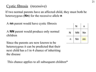 Cystic fibrosis If two normal parents have an affected child, they must both be  heterozygous ( Nn ) for the recessive allele  n  NN Nn Nn nn A  nn  parent would have cystic fibrosis A  NN  parent would produce only normal children Since the parents are now known to be heterozygous it can be predicted that their next child has a I in 4 chance of inheriting the disease This chance applies to all subsequent children* (recessive) 21 N n N n 