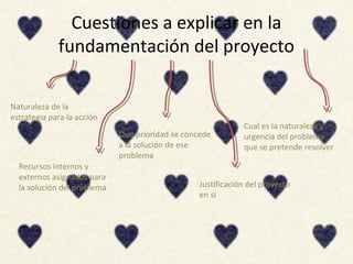 Cuestiones a explicar en la
fundamentación del proyecto
Cual es la naturaleza y
urgencia del problema
que se pretende resolver
Que prioridad se concede
a la solución de ese
problema
Naturaleza de la
estrategia para la acción
Recursos internos y
externos asignados para
la solución del problema Justificación del proyecto
en si
 