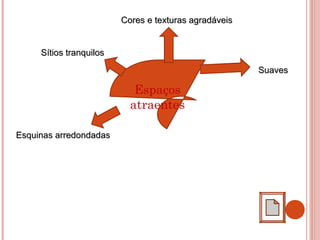 Espaços
atraentes
SuavesSuaves
Esquinas arredondadasEsquinas arredondadas
Cores e texturas agradáveisCores e texturas agradáveis
Sítios tranquilosSítios tranquilos
 