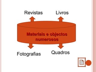 Materiais e objectosMateriais e objectos
numerososnumerosos
Revistas Livros
Fotografias Quadros
 
