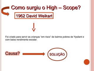 Como surgiu o High – Scope?Como surgiu o High – Scope?
Foi criado para servir as crianças “em risco” de bairros pobres de Ypsilant e
com baixo rendimento escolar.
1962 David Weikart1962 David Weikart
SOLUÇÃOSOLUÇÃO
 