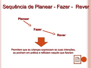 Permitem que as crianças expressem as suas intenções,Permitem que as crianças expressem as suas intenções,
as ponham em prática e reflictam naquilo que fizeramas ponham em prática e reflictam naquilo que fizeram
Sequência de Planear - Fazer - ReverSequência de Planear - Fazer - Rever
PlanearPlanear
FazerFazer
ReverRever
 