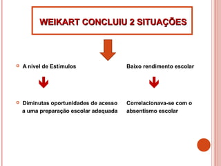  A nível de Estímulos Baixo rendimento escolar
 
 Diminutas oportunidades de acesso Correlacionava-se com o
a uma preparação escolar adequada absentismo escolar
WEIKART CONCLUIU 2 SITUAÇÕESWEIKART CONCLUIU 2 SITUAÇÕES
 