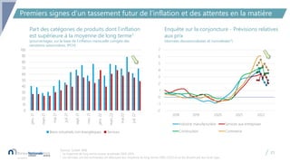 Premiers signes d’un tassement futur de l’inflation et des attentes en la matière
Sources: Statbel, BNB.
1 La moyenne de l...