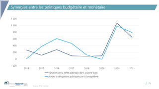 Synergies entre les politiques budgétaire et monétaire
Sources: BCE, Eurostat.
29
- 200
0
200
400
600
800
1 000
1 200
2014...