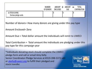 Number of donors= How many donors are giving under this pay type

Amount Enclosed= Zero

Amount Due = Total dollar amount ...