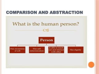 COMPARISON AND ABSTRACTION
 