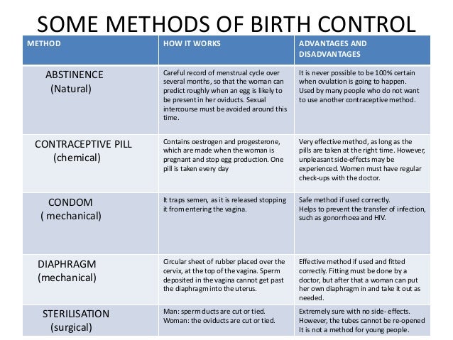 powerpoint human reproduction diaphragm contraceptive how it works