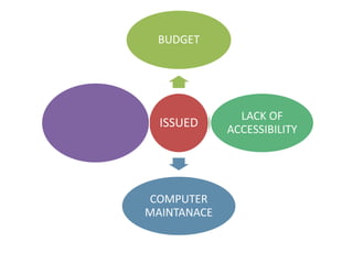 Power point ict | PPTX