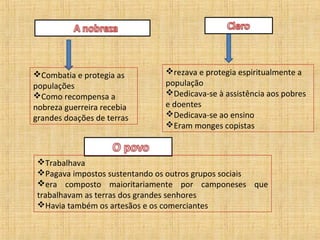 Combatia e protegia as       rezava e protegia espiritualmente a
populações                    população
Como recompensa a            Dedicava-se à assistência aos pobres
nobreza guerreira recebia     e doentes
grandes doações de terras     Dedicava-se ao ensino
                              Eram monges copistas



 Trabalhava
 Pagava impostos sustentando os outros grupos sociais
 era composto maioritariamente por camponeses que
 trabalhavam as terras dos grandes senhores
 Havia também os artesãos e os comerciantes
 