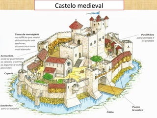 Castelo medieval
 