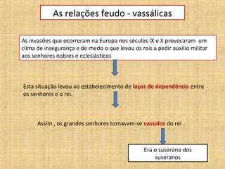 As relações feudo - vassálicas

As invasões que ocorreram na Europa nos séculos IX e X provocaram um
clima de insegurança e de medo o que levou os reis a pedir auxílio militar
aos senhores nobres e eclesiásticos



Esta situação levou ao estabelecimento de laços de dependência entre
os senhores e o rei.



      Assim , os grandes senhores tornavam-se vassalos do rei



                                                Era o suserano dos
                                                    suseranos
 