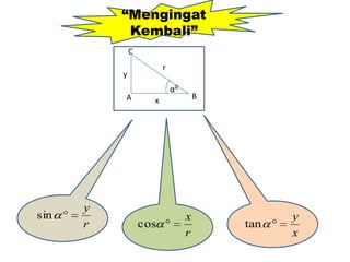 “Mengingat
           Kembali”
              C
                        r
          y
                            α⁰
          A         x                B




      y
sin                              x             y
      r           cos                    tan
                                 r             x
 