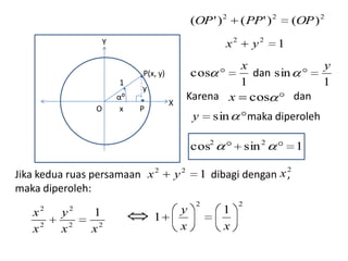(OP ' ) 2      ( PP ' ) 2           (OP ) 2
                    Y                                     x2         y2     1
                                                        x                                 y
                             P(x, y)             cos      dan sin
                        1
                             y
                                                        1                                 1
                        α⁰                      Karena x cos      dan
                                       X
                O        x   P
                                                 y     sin         maka diperoleh

                                                cos2               sin 2            1
                                                                                2
Jika kedua ruas persamaan x 2              y2        1 dibagi dengan x ,
maka diperoleh:
                                                 2             2
   x 2
         y2
               1                            y            1
                                 1
   x2    x2    x2                           x            x
 