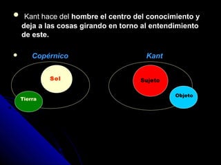  Kant hace delKant hace del hombre el centro del conocimiento yhombre el centro del conocimiento y
deja a las cosas girando en torno al entendimientodeja a las cosas girando en torno al entendimiento
de este.de este.
 Copérnico Kant
Sol Sujeto
Tierra
Objeto
 
