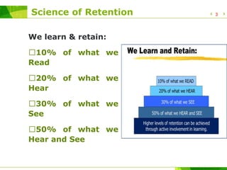 Science of Retention
We learn & retain:
10% of what we
Read
20% of what we
Hear
30% of what we
See
50% of what we
Hear and See
3
 