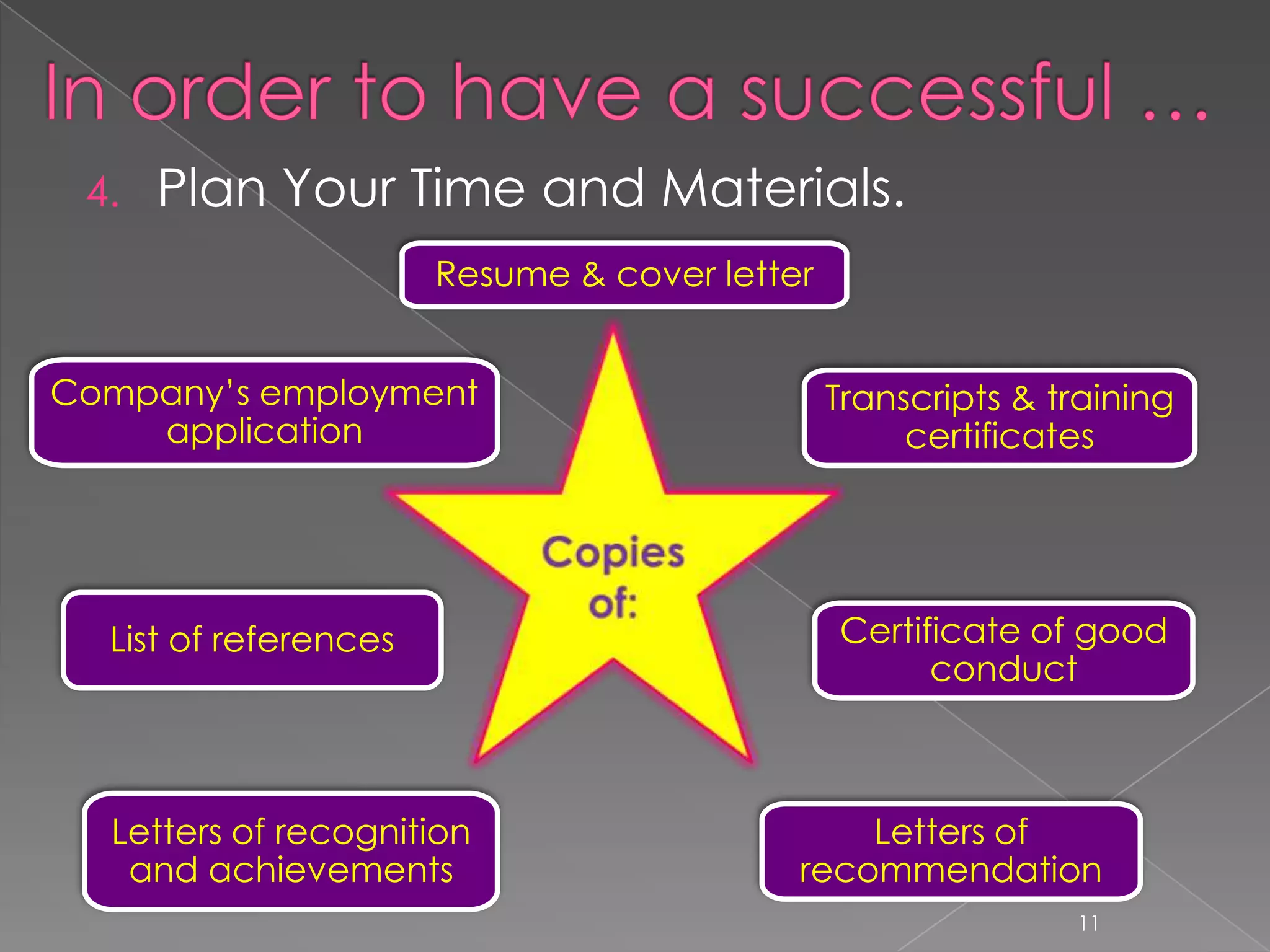 4.   Plan Your Time and Materials.
                       Resume & cover letter


Company’s employment                           Transcripts & training
    application                                     certificates




  List of references                           Certificate of good
                                                     conduct



  Letters of recognition                       Letters of
   and achievements                        recommendation
                                                              11
 