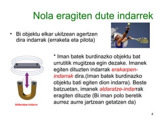 Nola eragiten dute indarrek Bi objektu elkar ukitzean agertzen dira indarrak (erraketa eta pilota) * Iman batek burdinazko objektu bat urrutitik mugitzea egin dezake. Imanek egiten dituzten indarrak  erakarpen-indarrak  dira.(Iman batek burdinazko objektu bati egiten dion indarra). Beste batzuetan, imanek  aldaratze-indar rak eragiten dituzte (Bi iman polo beretik aurrez aurre jartzean getatzen da) Aldaratze-indarra 