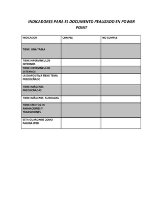 INDICADORES PARA EL DOCUMENTO REALIZADO EN POWER
                         POINT

INDICADOR                   CUMPLE   NO CUMPLE


TIENE UNA TABLA


TIENE HIPERVINCULOS
INTERNOS
TIENE HIPERVINCULOS
EXTERNOS
LA DIAPOSITIVA TIENE TEMA
PREDISEÑADO

TIENE IMÁGENES
PREDISEÑADAS

TIENE IMÁGENES ALINEADAS

TIENE EFECTOS DE
ANIMACIONES Y
TRANSICIONES

ESTA GUARDADO COMO
PAGINA WEB
 