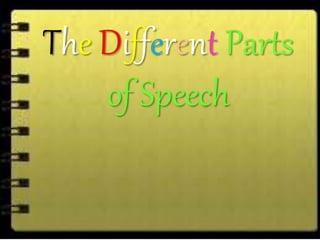 The Different Parts
of Speech
 