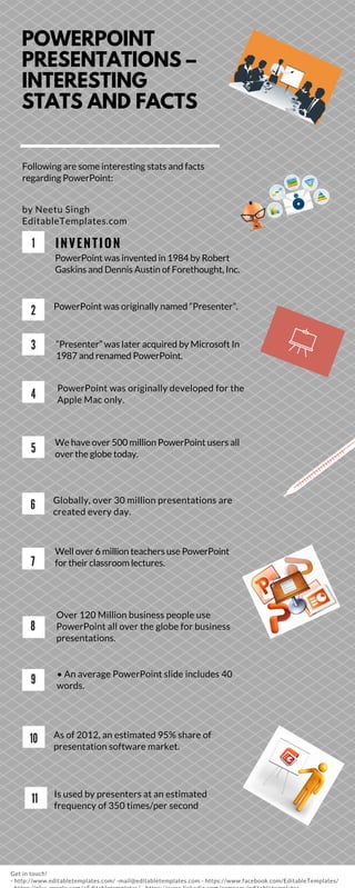 1 I N V E N T I O N
PowerPoint was invented in 1984 by Robert
Gaskins and Dennis Austin of Forethought, Inc.
2
PowerPoint was originally named “Presenter”.
3 “Presenter” was later acquired by Microsoft In
1987 and renamed PowerPoint.
4
PowerPoint was originally developed for the
Apple Mac only.
5
We have over 500 million PowerPoint users all
over the globe today.
Following are some interesting stats and facts
regarding PowerPoint:
by Neetu Singh
EditableTemplates.com
Globally, over 30 million presentations are
created every day.
Well over 6 million teachers use PowerPoint
for their classroom lectures.
Over 120 Million business people use
PowerPoint all over the globe for business
presentations.
• An average PowerPoint slide includes 40
words.
As of 2012, an estimated 95% share of
presentation software market.
Is used by presenters at an estimated
frequency of 350 times/per second
Get in touch!
- http://www.editabletemplates.com/ -mail@editabletemplates.com - https://www.facebook.com/EditableTemplates/
6
7
8
9
10
11
POWERPOINT
PRESENTATIONS –
INTERESTING
STATS AND FACTS
 