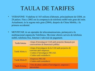 TAULA DE TARIFES
• VODAFONE: Vodafone té 165 milions d'abonats, principalment de GSM, en
28 països. Fins a 2002 era la companyia de telefonia mòbil més gran del món.
Actualment, és la segona més gran (2004), després de China Mobile, i la
primera occidental.
• MOVISTAR: és un operador de telecomunicacions, pertanyent a la
multinacional espanyola Telefónica. Movistar ofereix serveis de telefonia
mòbil, telefonia fixa, Internet i televisió de pagament.
 