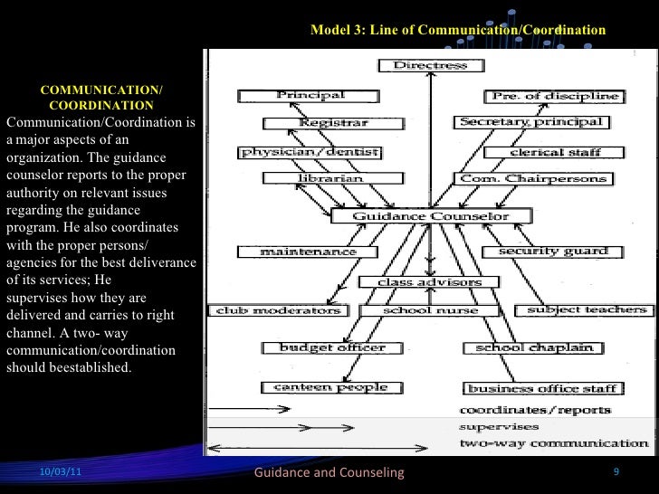 Organization and Administration in Guidance