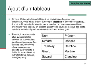 15
Ajout d’un tableau
 Si vous désirez ajouter un tableau à un endroit spécifique sur une
diapositive, vous devez cliquer sur l’onglet Insertion et ensuite sur Tableau.
Il vous suffit ensuite de sélectionner le nombre de cases que vous désirez
avoir dans votre tableau en laissant glisser votre souris au-dessus des petits
carrés et ensuite cliquer lorsque votre choix est à votre goût.
Nom Prénom
Simard Isabelle
Tremblay Caroline
Girard Martine
Savard Claudine
 Ensuite, il ne vous reste
plus qu’à remplir les
cellules de votre tableau
en cliquant une seule fois
dans la cellule de votre
choix, vous pourrez
ensuite taper le texte à
l’aide de votre clavier et
le traiter (Gras, Italique,
Souligné, etc.).
Liste des contenus
 