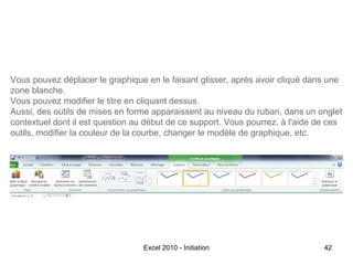 Vous pouvez déplacer le graphique en le faisant glisser, après avoir cliqué dans une
zone blanche.
Vous pouvez modifier le titre en cliquant dessus.
Aussi, des outils de mises en forme apparaissent au niveau du ruban, dans un onglet
contextuel dont il est question au début de ce support. Vous pourrez, à l'aide de ces
outils, modifier la couleur de la courbe, changer le modèle de graphique, etc.

Excel 2010 - Initiation

42

 