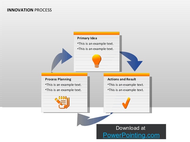 powerpoint innovation process process innovation example