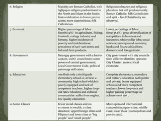 Comparison of Rural and Urban Community