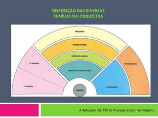 A Aplicação das TIC no Processo Educativo Conjunto.
 