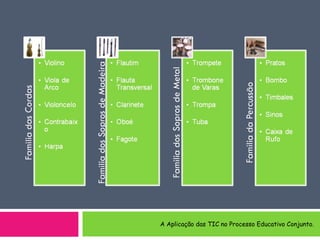 A Aplicação das TIC no Processo Educativo Conjunto.
 