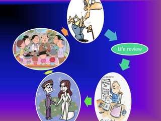Life review
 