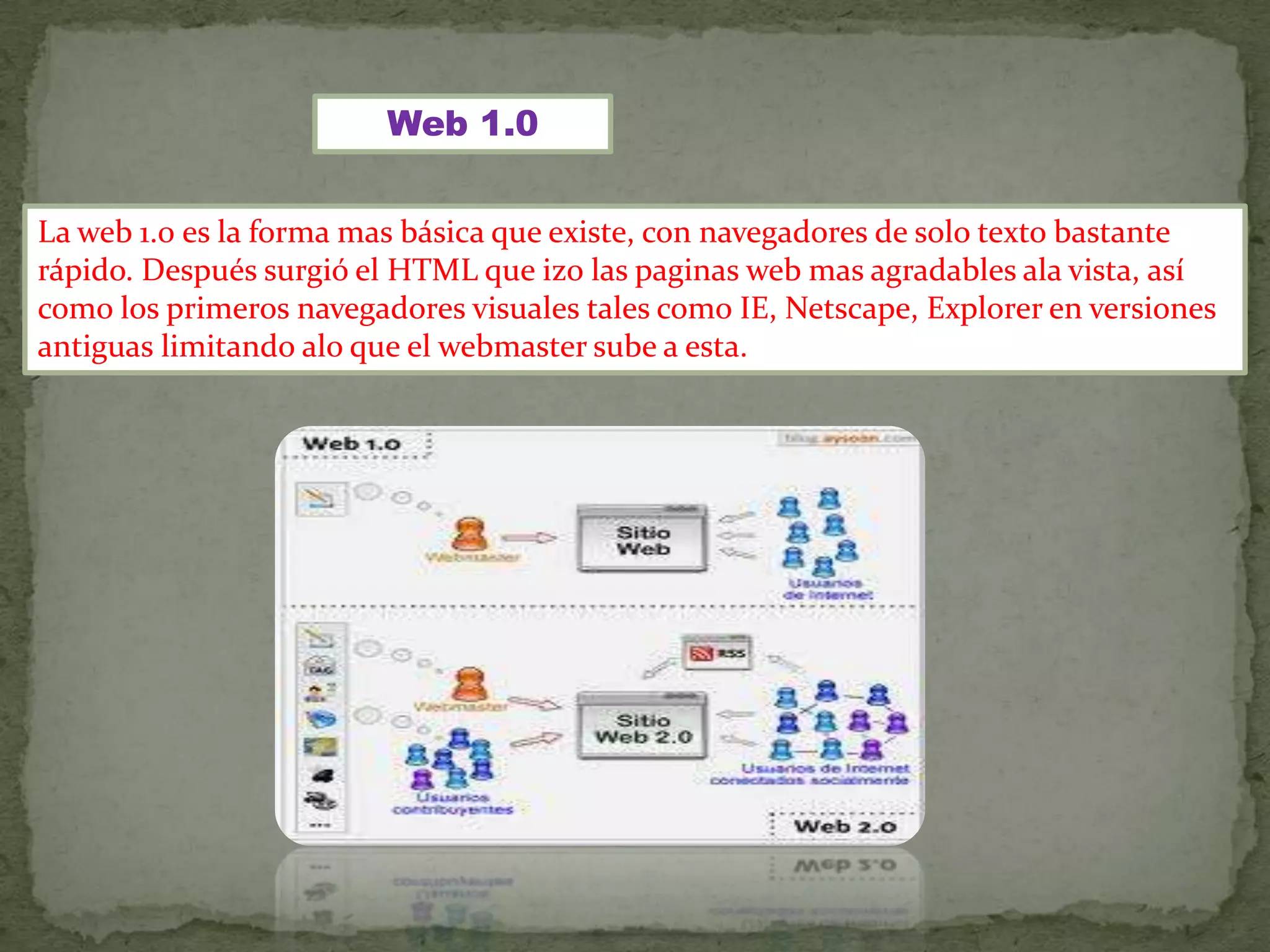 Web 1.0


La web 1.0 es la forma mas básica que existe, con navegadores de solo texto bastante
rápido. Después surgió el HTML que izo las paginas web mas agradables ala vista, así
como los primeros navegadores visuales tales como IE, Netscape, Explorer en versiones
antiguas limitando alo que el webmaster sube a esta.
 