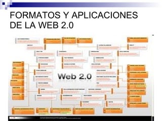 FORMATOS Y APLICACIONES DE LA WEB 2.0 
