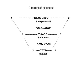 PowerPoint Interpreting discourse by Andrew Goatly.ppt