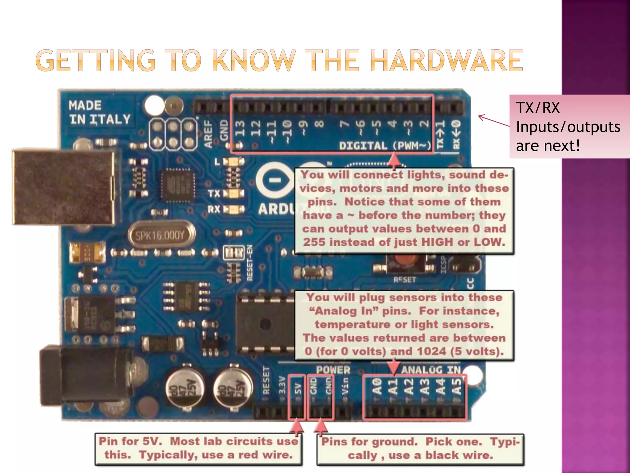 TX/RX
Inputs/outputs
are next!
 