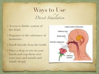Ways to Use
Reduce bacteria,
fungus, mold, and
unpleasant odors

Diﬀuse

Relax the body, relieve
tension, clear the mind
I...