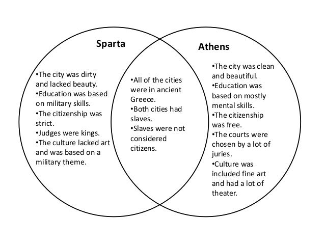 power point introduction to europes history athens vs sparta comparison chart