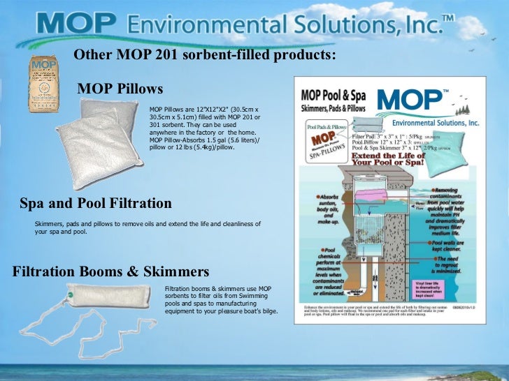 MOP Products and Processes