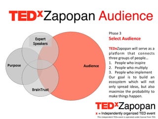 Zapopan Audience!
                                                Phase	
  3	
  
                                                Select	
  Audience	
  
                                                	
  
                                                TEDxZapopan	
  will	
  serve	
  as	
  a	
  
                                                plaWorm	
   that	
   connects	
  
                                                three	
  groups	
  of	
  people…	
  
                                                1.  People	
  who	
  inspire	
  
Purpose	
           Audience	
                  2.  People	
  who	
  mulEply	
  
                                                3.  People	
  who	
  implement	
  
                                                Our	
   goal	
   is	
   to	
   build	
   an	
  
                                                ecosystem	
   which	
   will	
   not	
  
                                                only	
   spread	
   ideas,	
   but	
   also	
  
                                                maximize	
   the	
   probability	
   to	
  
                                                make	
  things	
  happen.	
  




                              This	
  independent	
  TEDx	
  event	
  is	
  operated	
  under	
  license	
  from	
  TED.	
  
 