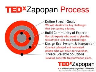 Zapopan Process!
    Deﬁne	
  Strech-­‐Goals	
  
    We	
  will	
  idenEfy	
  the	
  key	
  challenges	
  
    that	
  our	
  society	
  is	
  facing.	
  
    Build	
  Community	
  of	
  Experts	
  
    Recruit	
  experts	
  who	
  want	
  to	
  give	
  the	
  
    talk	
  of	
  their	
  lives	
  on	
  a	
  global	
  stage.	
  
    Design	
  Eco-­‐System	
  &	
  InteracEon	
  
    Connect	
  talented	
  and	
  moEvated	
  
    people	
  who	
  will	
  drive	
  our	
  evoluEon.	
  
    Create	
  Scalable	
  Solu?ons	
  
    Develop	
  concrete	
  trajsformaEon	
  plans.	
  



                       This	
  independent	
  TEDx	
  event	
  is	
  operated	
  under	
  license	
  from	
  TED.	
  
 