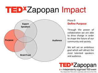 Zapopan Impact!
                                                          Phase	
  0	
  
               Expert	
                                   Deﬁne	
  Purpose	
  
              Speakers	
                                  	
  
                                                          Through	
   the	
   power	
   of	
  
                                                          collaboraEon	
   we	
   are	
   able	
  
                                                          to	
   drive	
   change	
   in	
   order	
  
                                                          to	
   shape	
   the	
   future	
   of	
   our	
  
Purpose	
                      Audience	
                 community	
  and	
  society.	
  
                                                          	
  
                                                          We	
   will	
   set	
   an	
   ambiEous	
  
                                                          goal	
  which	
  will	
  aTract	
  the	
  
                                                          most	
   talented	
   speakers	
  
              BrainTrust	
                                and	
  audience.	
  




                                        This	
  independent	
  TEDx	
  event	
  is	
  operated	
  under	
  license	
  from	
  TED.	
  
 